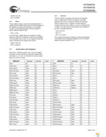 CY7C63723-PC Page 5