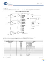 CY7C65113C-SXC Page 23