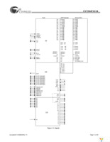 CY7C64714-100AXC Page 11