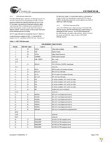 CY7C64714-100AXC Page 4