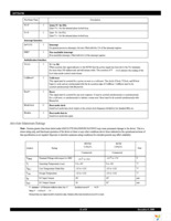 IDT79R4700-100DP Page 12