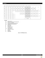 IDT79R4700-100DP Page 3