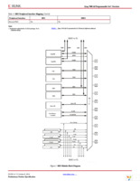 XC7Z030-1FBG484C Page 9
