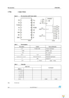 M74HC4852YRM13TR Page 2