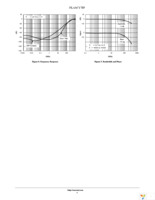 NLAS4717EPMTR2G Page 6