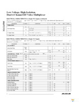 MAX4588CWI+T Page 6