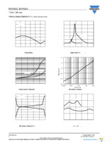 DG9262DY-T1-E3 Page 4