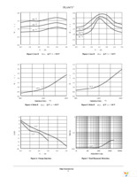 NLAS4717FCT1G Page 5