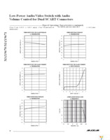 MAX9671CTH+ Page 10