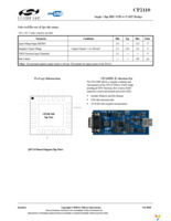 CP2110-F01-GM Page 2