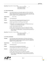 CP2130-F01-GM Page 29