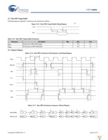 CY7C68001-56PVXCT Page 33