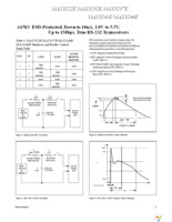 MAX3232ECAE+T Page 11