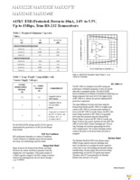 MAX3232ECAE+T Page 12