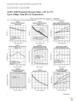 MAX3232ECAE+T Page 6