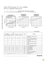 MAX3319ECAE+ Page 6