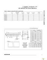 MAX3480BCPI+ Page 15