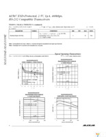 MAX3318ECAP+ Page 4