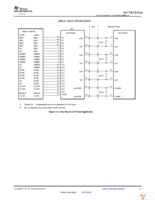 SN75LVDS84DGGR Page 11