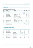 PCA6416APW,118 Page 19
