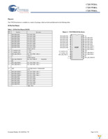 CY8C9560A-24AXI Page 5