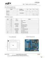 CP2120-GM Page 2