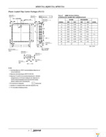 CMP82C55AZ Page 25