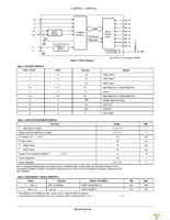 CAT9554AYI-GT2 Page 2
