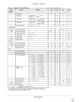 CAT9554AYI-GT2 Page 3