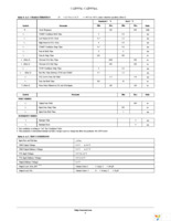 CAT9554AYI-GT2 Page 4