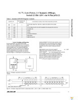 MAX1456CWI+ Page 13