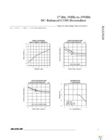 MAX9218ECM+ Page 5