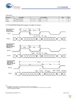 CYV15G0203TB-BGXC Page 18