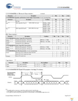 CYV15G0204TRB-BGXC Page 28