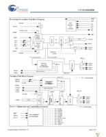 CYV15G0104TRB-BGXC Page 3