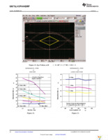 SN75LVCP600DRFR Page 16