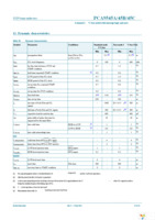 PCA9545APW,118 Page 17