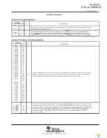 PCI2050APDV Page 3