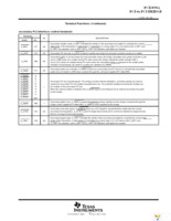 PCI2050APDV Page 7
