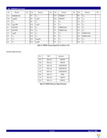 89HPES8T5ZHBCG Page 21