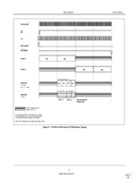 ZL38010DCF1 Page 15