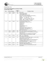 CYV15G0402DXB-BGXC Page 29