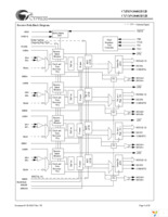 CYV15G0402DXB-BGXC Page 4