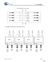 CYV15G0404RB-BGC Page 2