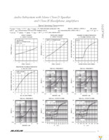 MAX97001EWP+T Page 11