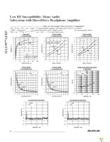 MAX9877AERP+T Page 10