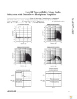 MAX9877AERP+T Page 11