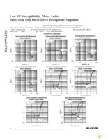 MAX9877AERP+T Page 12