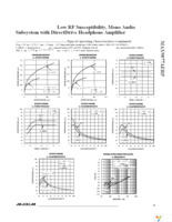 MAX9877AERP+T Page 13