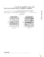 MAX9877AERP+T Page 15